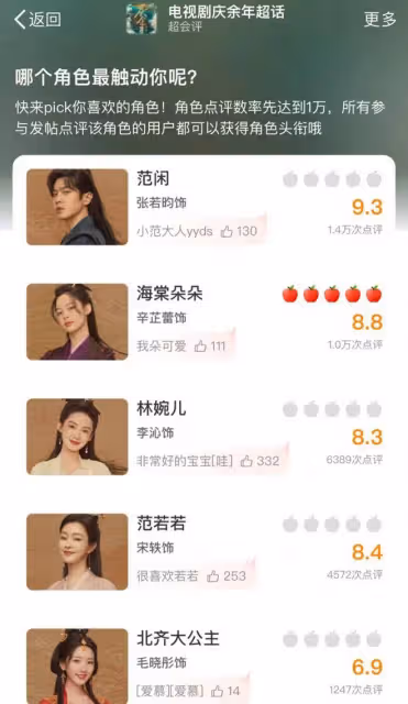 給《慶餘年2》女演員美貌排名，金晨第十、王楚然第三、李沁第一