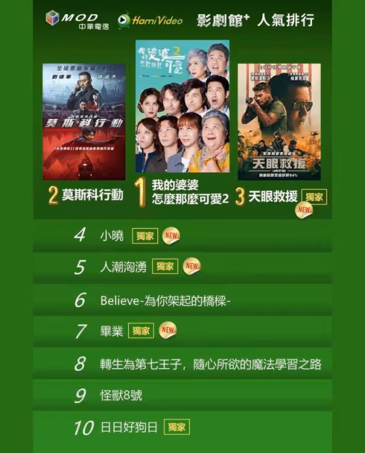串流收視周榜/《背著善宰跑》沖第一!《婆婆2》霸榜4平台登劇王