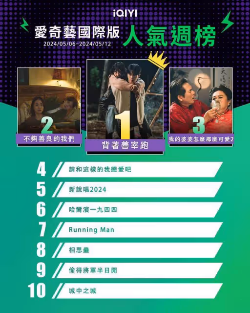串流收視周榜/《背著善宰跑》沖第一!《婆婆2》霸榜4平台登劇王