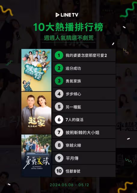 串流收視周榜/《背著善宰跑》沖第一!《婆婆2》霸榜4平台登劇王
