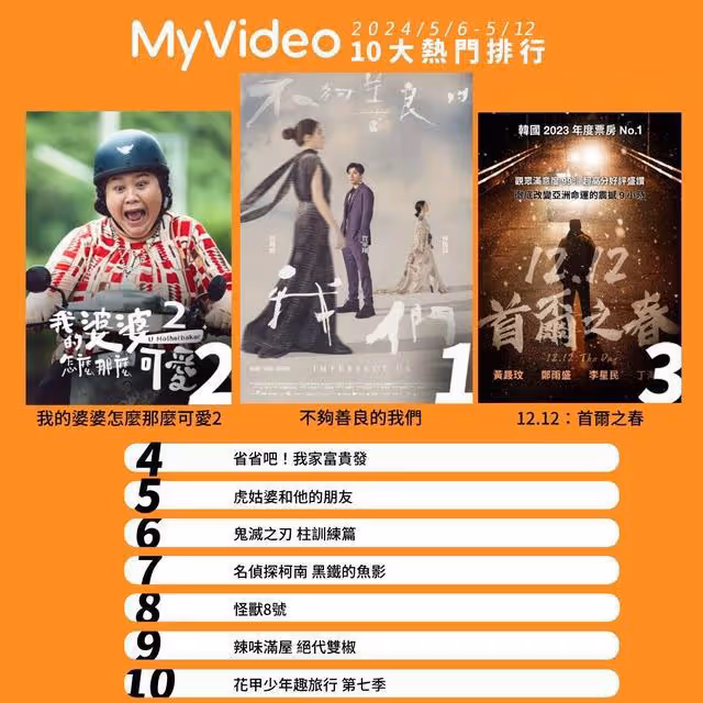 串流收視周榜/《背著善宰跑》沖第一!《婆婆2》霸榜4平台登劇王