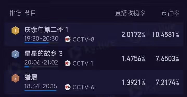 《慶餘年2》首播大爆,躲過多位高顏值美女,卻被高露的女兒驚艷了