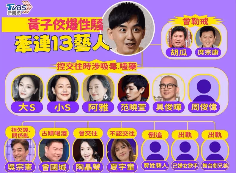 大小S迎煩心事!演藝事業恐受挫,警方驗毒結果已出確有藥物反應