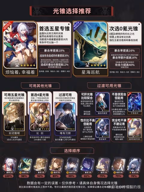 《崩壞:星穹鐵道》2.2托帕養成全攻略