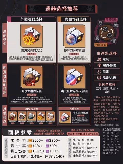 《崩壞:星穹鐵道》2.2托帕養成全攻略