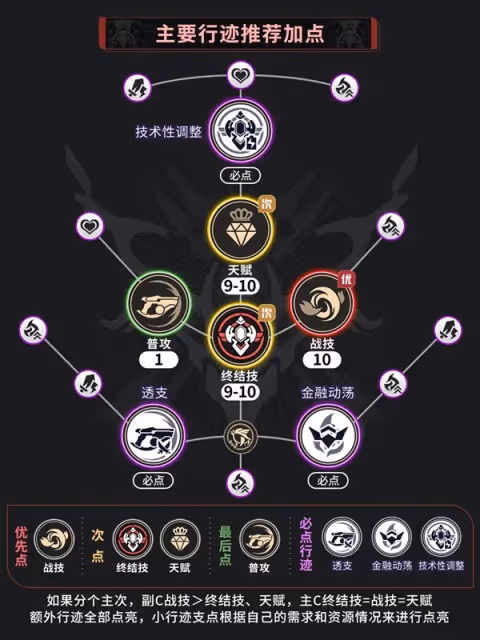 《崩壞:星穹鐵道》2.2托帕養成全攻略