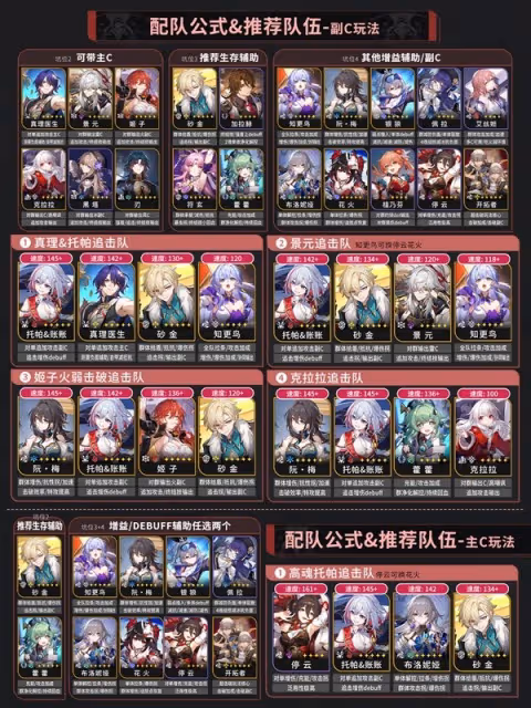 《崩壞:星穹鐵道》2.2托帕養成全攻略