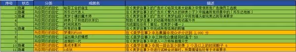 《崩壞:星穹鐵道》2.2美夢往事活動攻略
