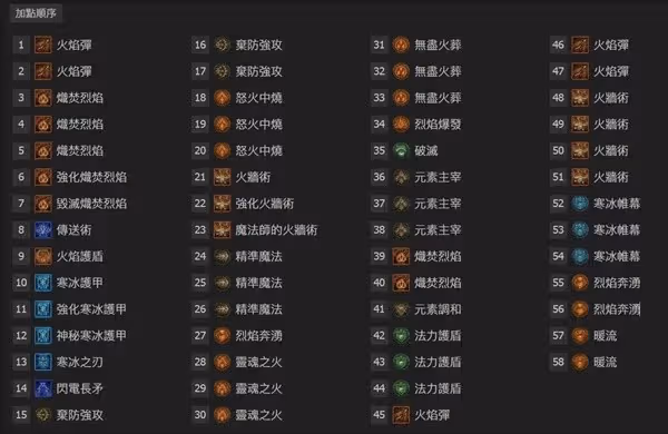 《暗黑破壞神4》S4法師焚燒分叉流Build攻略