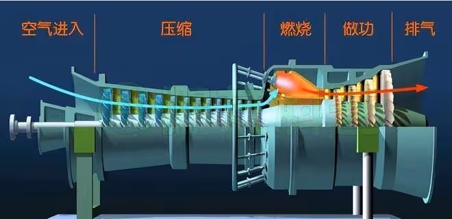 中國重型燃氣輪機的驚天逆襲:抓住歐美2次機遇,打破80多年封鎖