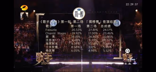 《歌手2024》凡希亞競演第一，被網友親切稱為《歌手》小孩姐