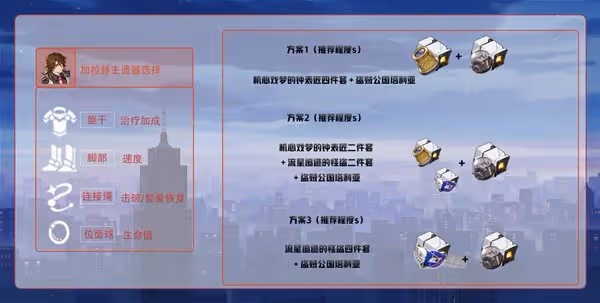《崩壞:星穹鐵道》2.2超擊破隊伍養成攻略
