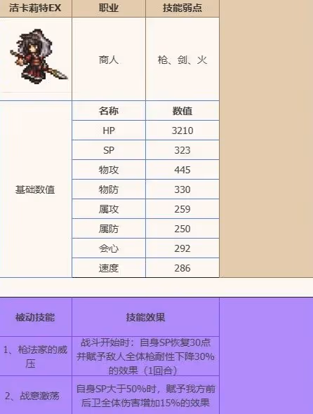 《歧路旅人手游》潔卡莉特EX強度分析