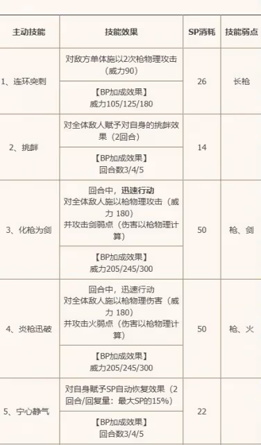 《歧路旅人手游》潔卡莉特EX強度分析