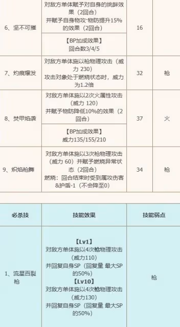 《歧路旅人手游》潔卡莉特EX強度分析