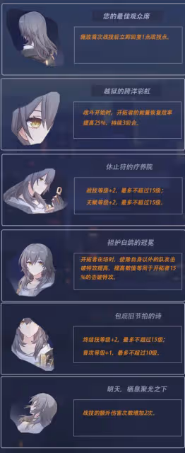 【崩壞：星穹鐵道】2.2攻略 | 超擊破養成攻略