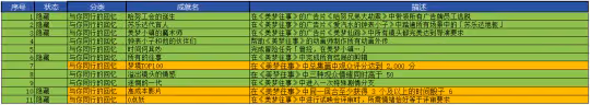 【崩壞:星穹鐵道】V2.2攻略 | 鐘錶小子:美夢往事剪輯攻略及成就