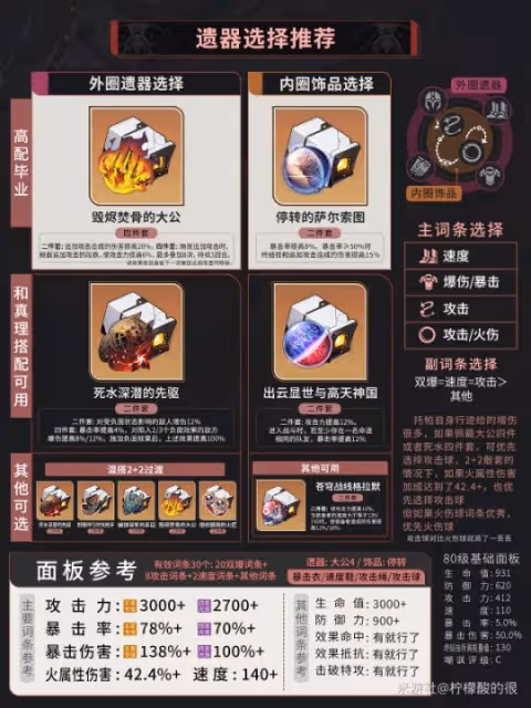 【崩壞:星穹鐵道】V2.2攻略 | 托帕養成培養攻略·技能講解·光錐遺器選擇