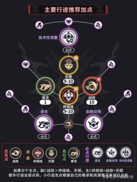 【崩壞:星穹鐵道】V2.2攻略 | 托帕養成培養攻略·技能講解·光錐遺器選擇