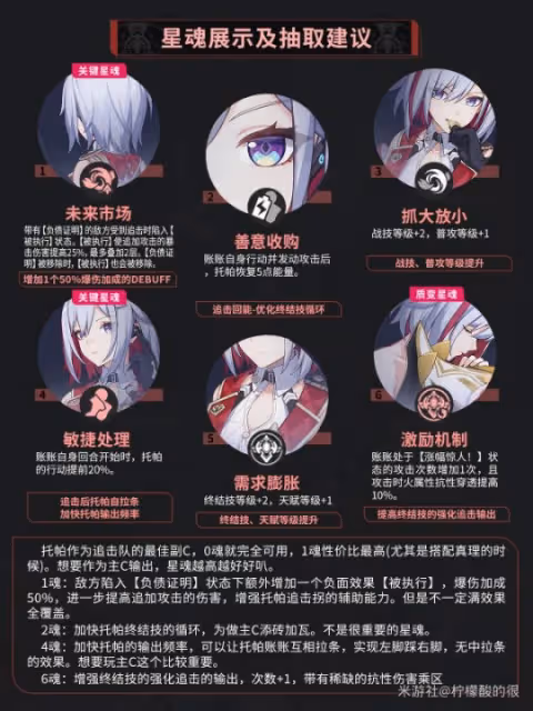 【崩壞:星穹鐵道】V2.2攻略 | 托帕養成培養攻略·技能講解·光錐遺器選擇