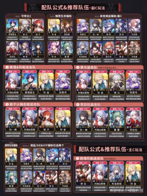 【崩壞:星穹鐵道】V2.2攻略 | 托帕養成培養攻略·技能講解·光錐遺器選擇