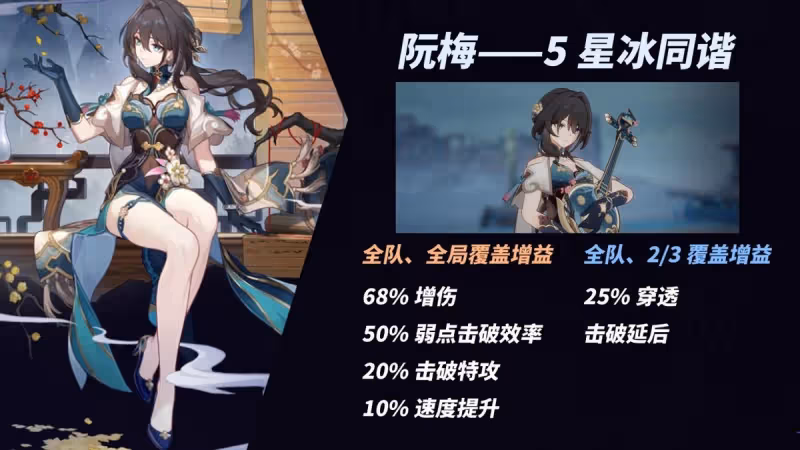 阮梅適合你嗎？削韌含金量仍在提升！多隊伍分析