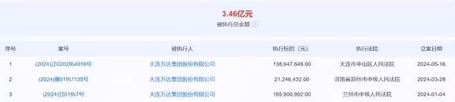 王健林再迎壞消息,被強執1.38億!老王近照暴瘦變老,惹人心疼!