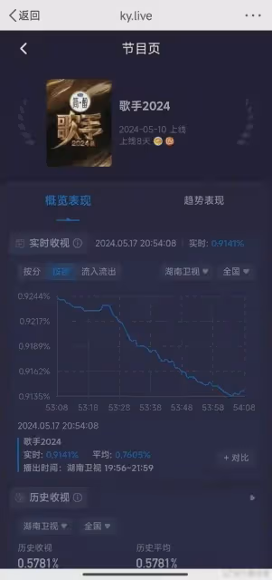 不裝了,《歌手》首輪淘汰賽上的那英,打臉內娛多少人的虛偽