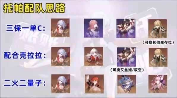 《崩壞:星穹鐵道》托帕養成指南