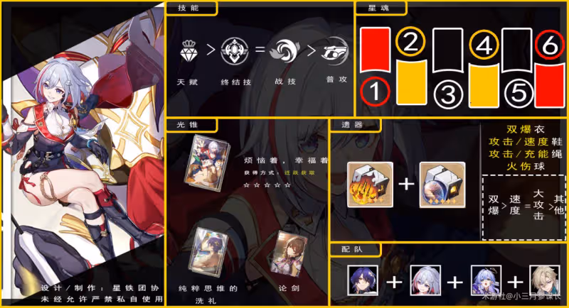 【崩壞:星穹鐵道】V2.2攻略 | 托帕全方位攻略|養成-抽取-一圖流
