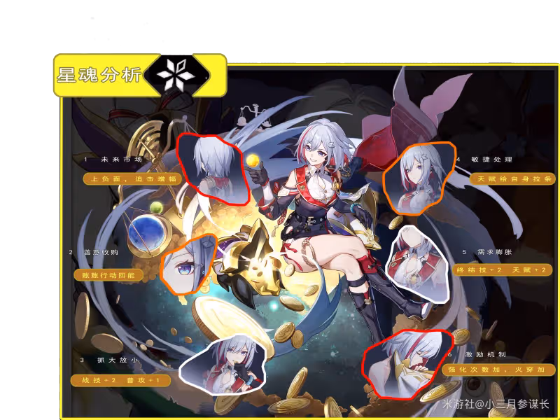 【崩壞:星穹鐵道】V2.2攻略 | 托帕全方位攻略|養成-抽取-一圖流