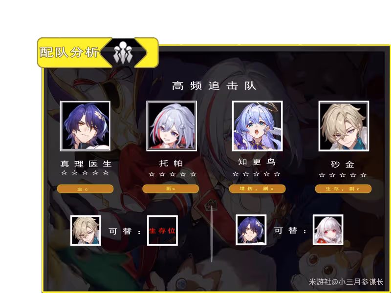 【崩壞:星穹鐵道】V2.2攻略 | 托帕全方位攻略|養成-抽取-一圖流