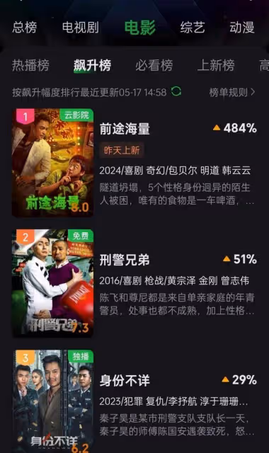 以為是爛片,結果上映就榜單第一,包貝爾再次把國產片拍成了爆款