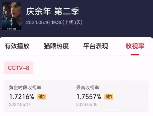 女演員長相有多重要?《慶餘年2》毛曉彤出場,才明白什麼叫驚艷