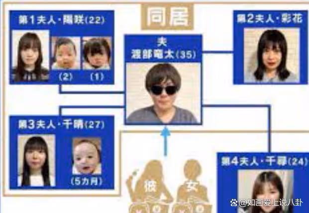 日本出現真實的一夫四妻家庭,暫時其樂融融