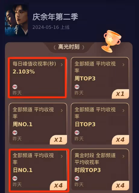 「整容臉」上鏡有多垮?這就是張藝謀,堅決不用整容臉的原因吧