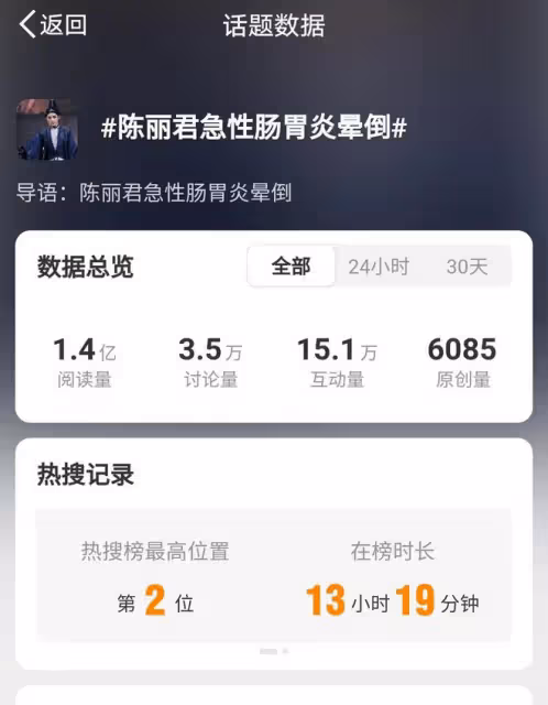陳麗君病倒缺席越劇演出,健康告急,敬業精神獲贊,康復引期待