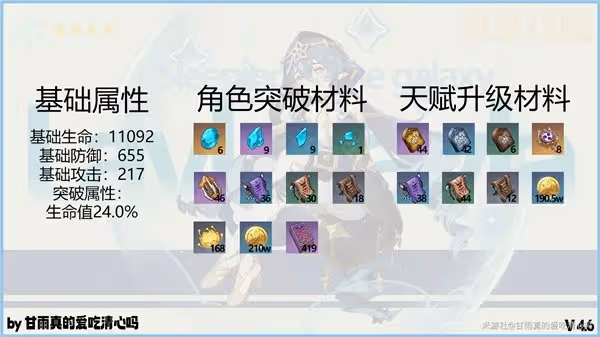 《原神》4.6版萊依拉養成指南