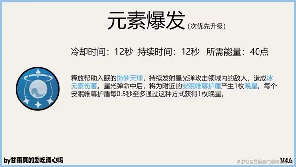 《原神》4.6版萊依拉養成指南