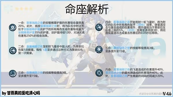 《原神》4.6版萊依拉養成指南