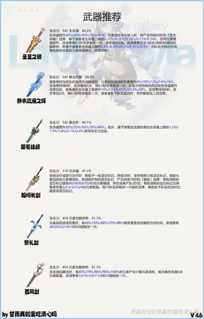 《原神》4.6版萊依拉養成指南