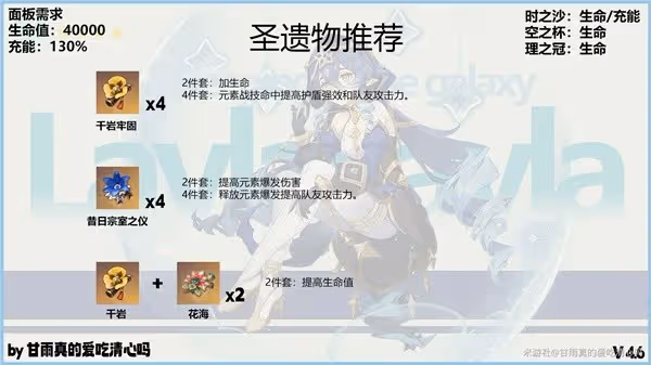 《原神》4.6版萊依拉養成指南