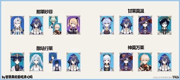 《原神》4.6版萊依拉養成指南