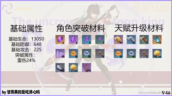 《原神》4.6版北斗養成攻略