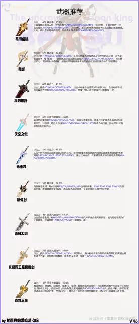 《原神》4.6版北斗養成攻略