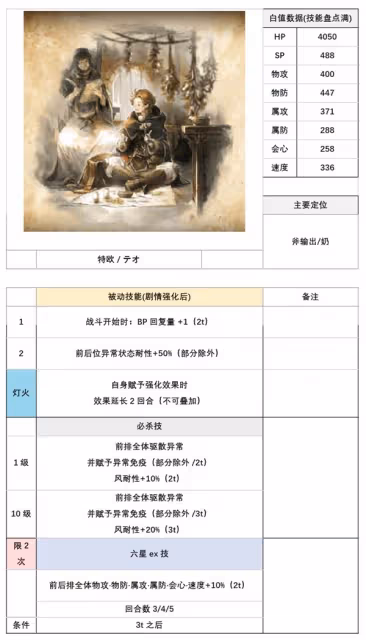 《歧路旅人手游》特歐與普里姆蘿潔角色分析