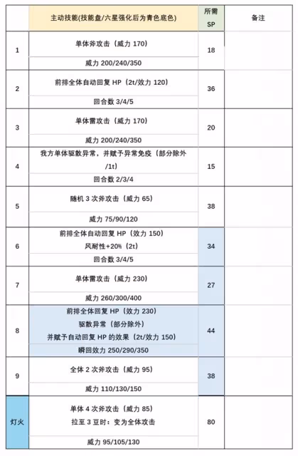 《歧路旅人手游》特歐與普里姆蘿潔角色分析