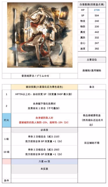 《歧路旅人手游》特歐與普里姆蘿潔角色分析