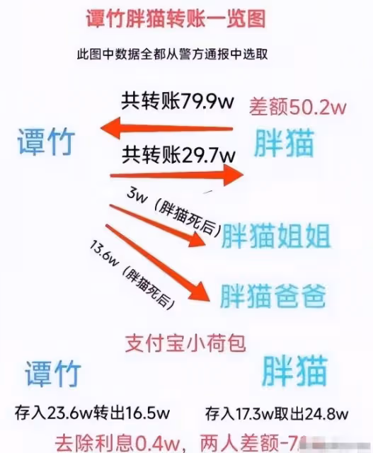 胖貓被扒曾替家人背債27萬,和女友是真愛,家人才是「吸血鬼」