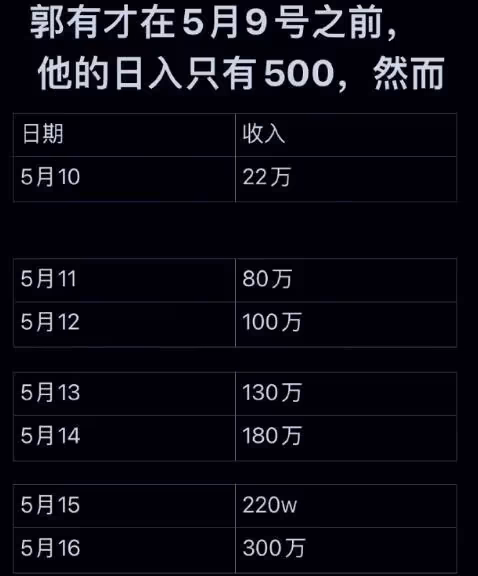 郭有才直播表白女友蘇暢，蘇暢淚灑現場立下承諾，丈母娘大氣出場
